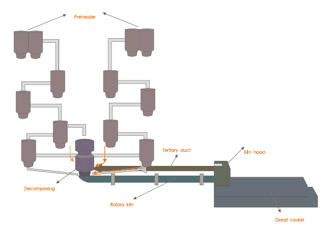Refractory Materials for the Cement Industry