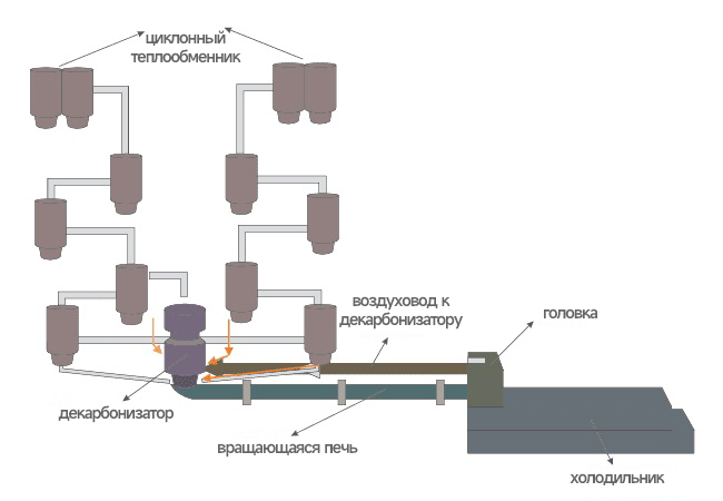 Огнеупоры для цементной промышленности