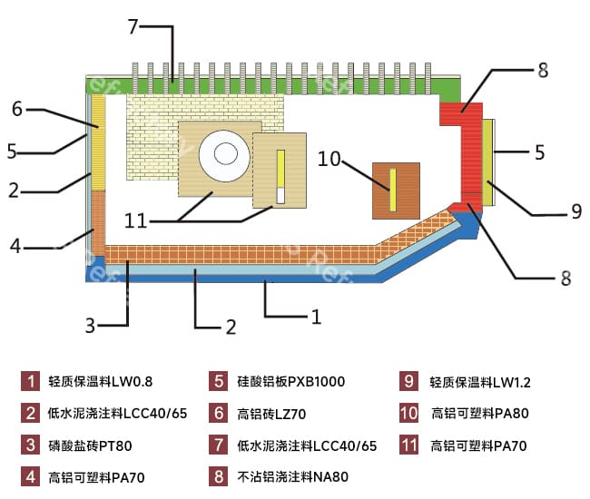 熔铝炉耐火材料