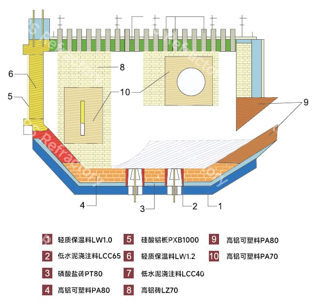 铝保温炉耐火材料