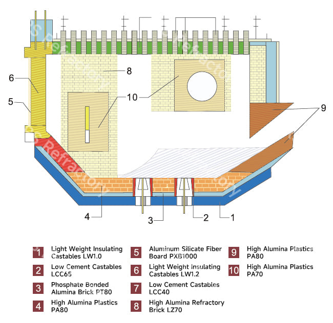 Refractories for Aluminum Holding Furnaces