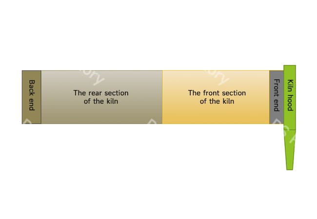 Rotary Kiln Refractories