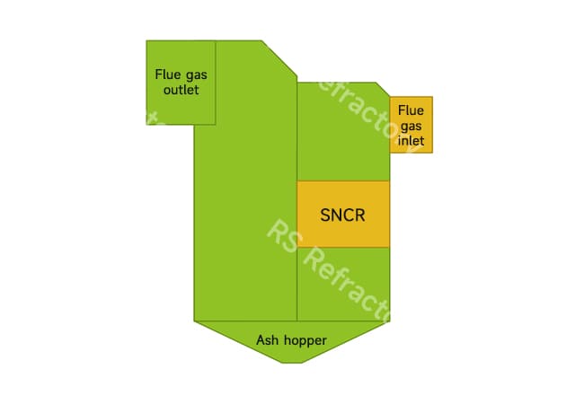 Waste Heat Boiler Refractories