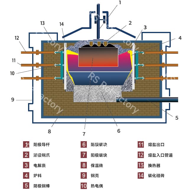 铝电解槽耐火材料
